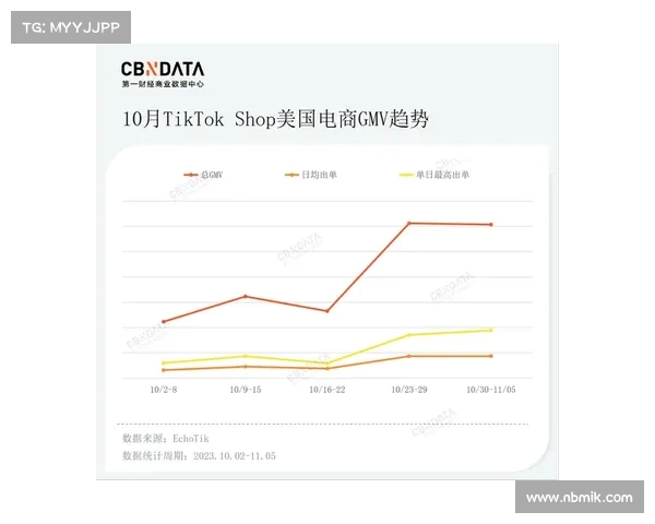 电子商务市场前五名揭晓:Temu与TikTok Shop强势崛起(电子商务市场有哪些) 电子商务市场前五名揭晓:Temu与TikTok Shop强势崛起(电子商务市场有哪些)